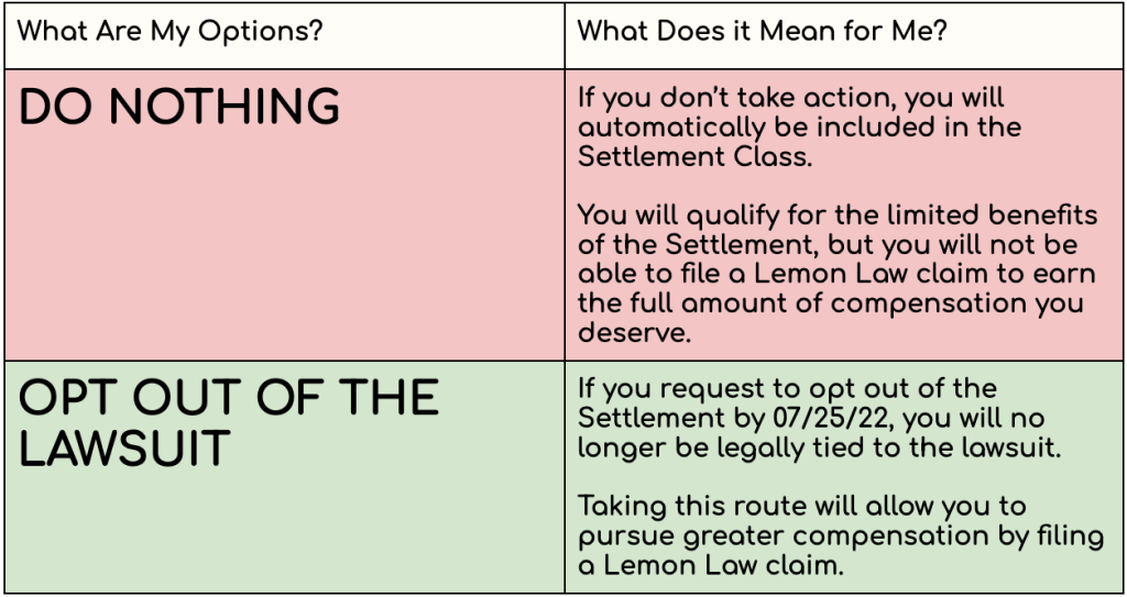 What are my options: Do Nothing or Opt Out of The Lawsuit